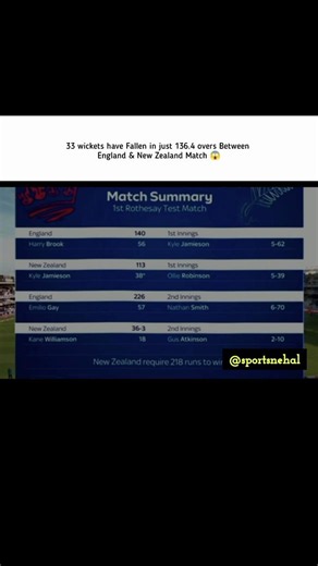 wicke 33 in eng nz match #shorts