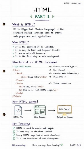 “Day 1: HTML Basics 💻 (Beginner Friendly)” full stack devlopment journey 🥰🌐💻