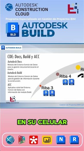 Autodesk Build Tu Solución Integral Incluye Docs