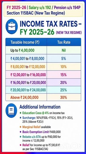 Income Tax New Slabs 2025-26 #incometax #newregime #slabs #incometaxreturn