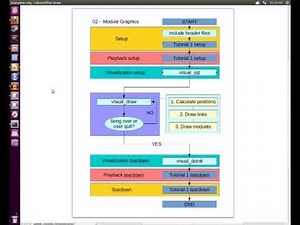 [Tutorial] Sunvox + Pixilang #3 - Module Graphics