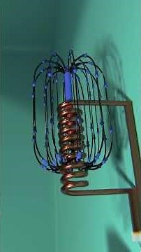 This is how an alternating current generator or alternator, the source of electricity for your ho...