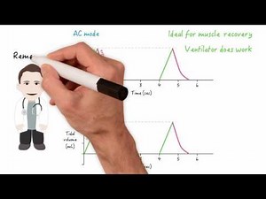 Assist-control (AC) and synchronized intermittent mandatory venti | Medmastery