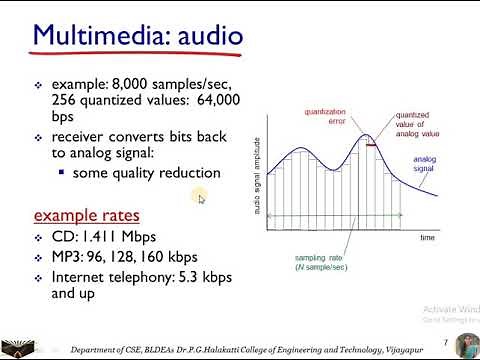 CN Module5 Lecture1: Multimedia Applications: Properties of Audio and Video