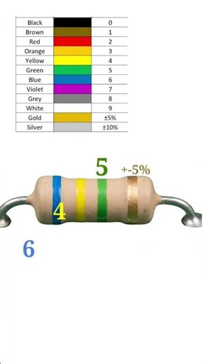 6400000 ohm resistor color code // 6.4 mega ohm resistor color code // #shortvideo