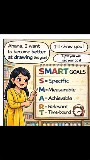 Achievable Goals = SMART Goals