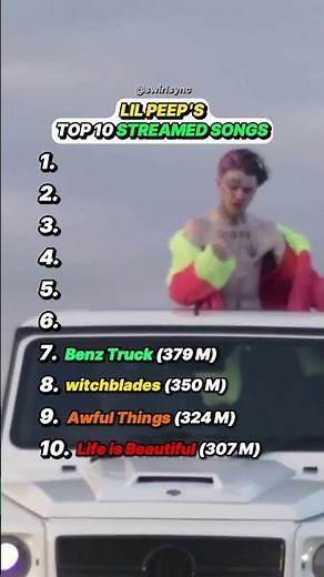 Lil Peep's Top 10 Streamed Songs! #rap #rapper #hiphop #lilpeep #top10 #top10songs