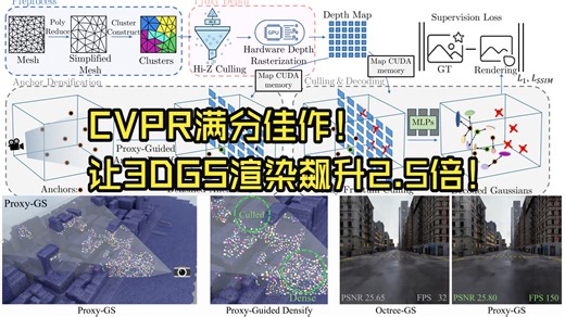 CVPR'26 满分佳作 | Proxy-GS用“代理”攻克 3DGS的遮挡难题，渲染飙升2.5 倍，提升复杂场景渲染质量