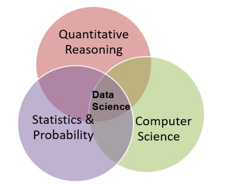 Data Science Foundations Course | Ohio Department of Education and Workforce