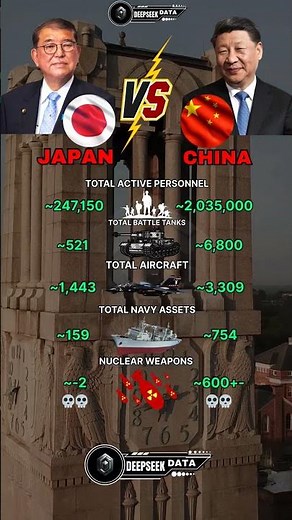 Japan vs China Military Power 2025