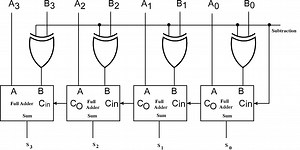 4 Bit Serial Adder Subtractor