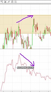 Identifying Delta Divergence with Footprint Charts