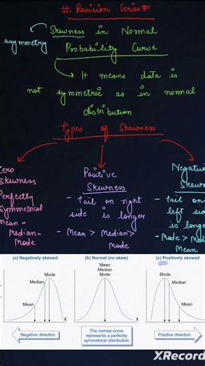 Skewness in normal probability curve
