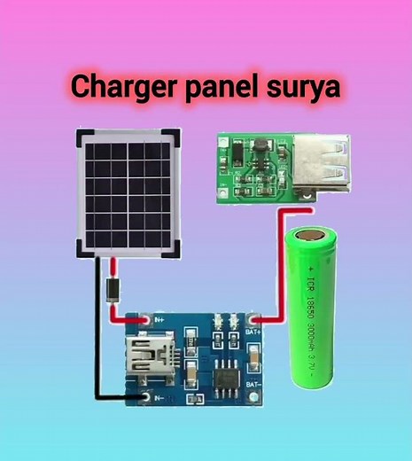charger panel surya #alltools