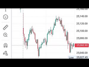 Mastering Options Trading in the Indian Market | Nifty, Bank Nifty, Sensex Strategies