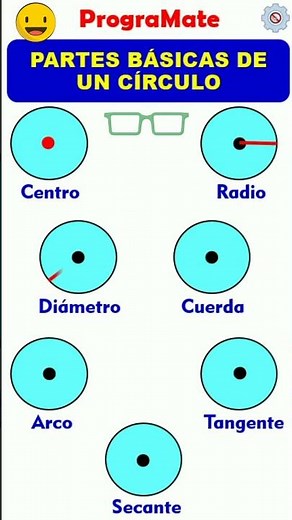Parts of a Circle ✌⚡