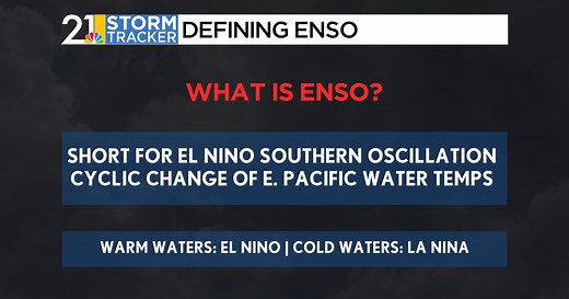Weather 101: The El Niño Southern Oscillation