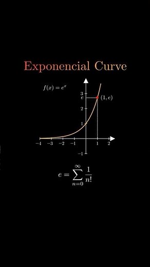 The Power of Exponential Growth! 🚀| Exponential vs. Linear: What’s the Difference? 🤔 #exponential