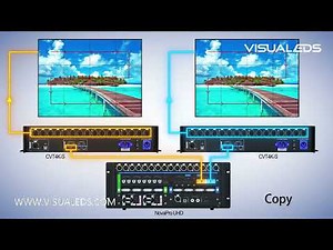 LED Display Video Processor NovaPro UHD OPT Mode