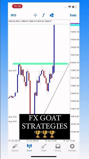 Small account growth using FX GOAT STRATEGIES🤌🏽🔥🔥 #shorts #fxgoat
