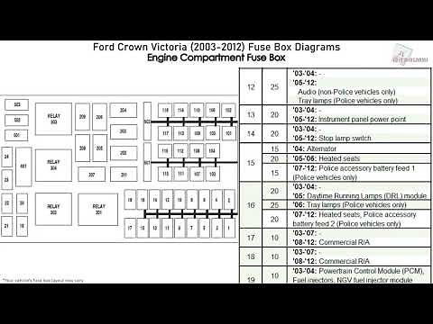Ford Crown Victoria (2003-2012) Fuse Box Diagrams