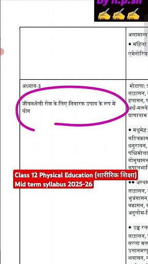 class 12 physical education mid term syllabus 2025-26 / physical education mid term syllabus 2025-26