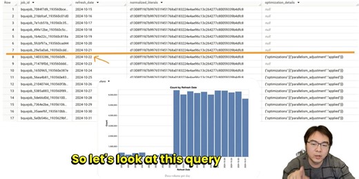 How Effective is History-based optimisations on BigQuery