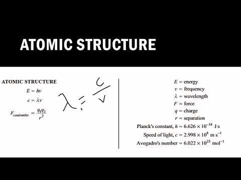 AP Chem Formula Sheet Overview