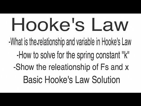 Hooke's Law Variables, Formula, Relationship, and Lab