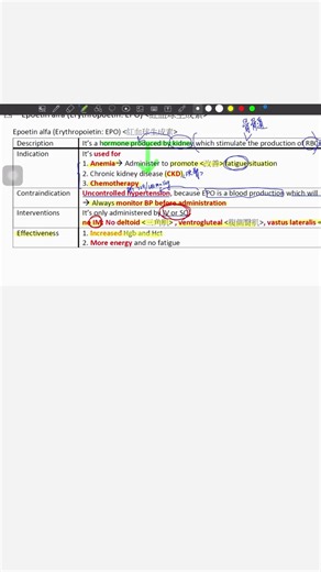Lesson 4 Epoetin alfa #nclex #anemia #shorts