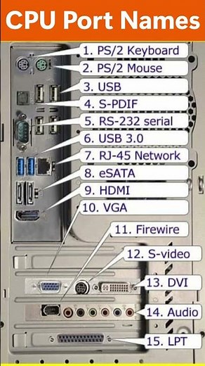 Computer parts name #cpu information technology ,information systems #viral #shorts