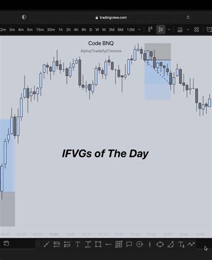 IFVGs of The Day #BionicNQ #pbtrading #trading #ICT