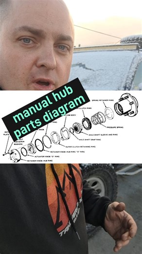 DIY GM SOLID AXLE SWAP KIT on Instagram: "TAHOVERLANDING SOLID AXLE KIT Keeps ABS function, factory wheels and factory transfer case Available in 6 lug and 8 lug 1500, 2500, 3500 Gmt400, GMT800, and GMT900 platforms 1988-2014 GM full size #chevytrucks #chevytahoe #chevysuburban"