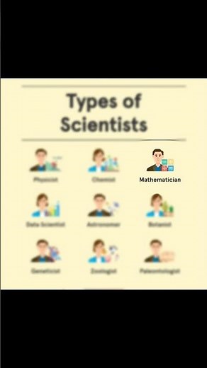 Improve your vocabulary- Types of Scientists