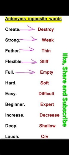 Most important Antonyms/opposite words #shorts #short #viralvideo #newvideo
