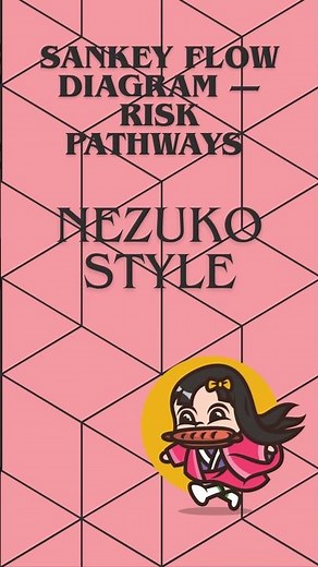 How I made a Sankey Flows Like Anime #coding #datascience #python