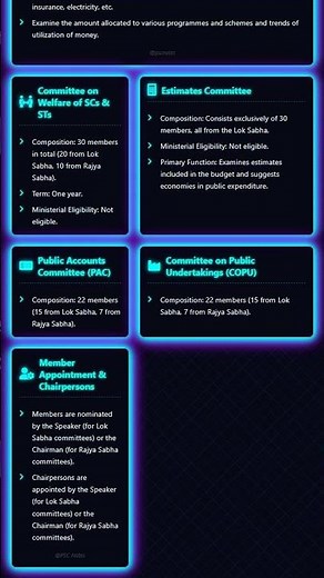 Departmental Standing Committees: Structure, Functions, and Working