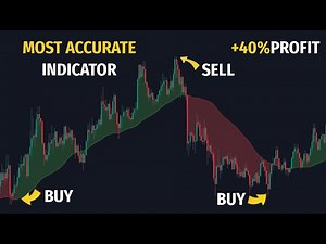The Most Accurate All-In-One Indicator On Tradingview