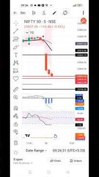 How to plan a trade in Nifty using RSI?