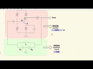 コルピッツ発振回路 電験3種 理論 令和3年 問18（Colpitts Oscillator Circuit Analysis）