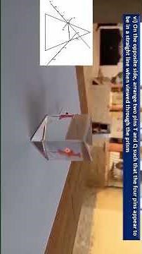 Tracing the Path of Light Through a Triangular Glass Prism