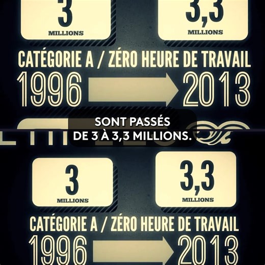 Comment fonctionne le système du chomage en France ? | DataGueule