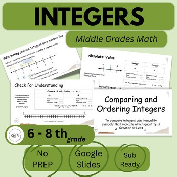 Integers | 7th Grade Math | Google Slides