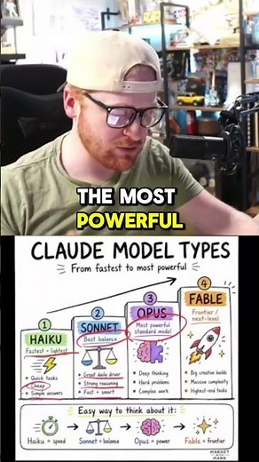 Claude Model Types Explained: Haiku vs Sonnet vs Opus vs Fable