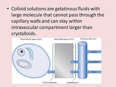 IV Fluids: Crystalloids and Colloids/types of fluids/intravenous solutions. #crystalloidsandcolloid