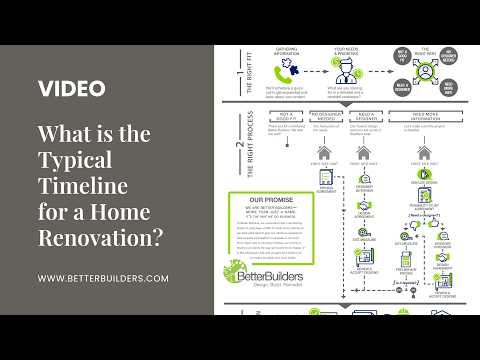 Home Renovation Timeline Explained: How Long Does a Remodel Really Take? (Seattle Guide)