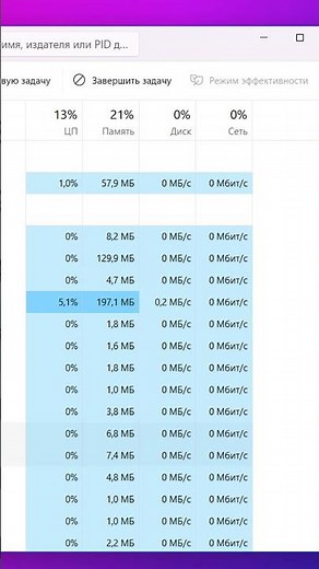 CTF-загрузчик как отключить в Windows 11