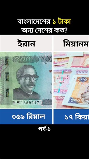861K views · 3.5K reactions | বাংলাদেশের ১ টাকা অন্য দেশের কত #টাকা #টাকার #Taka #money #currency #BDT #ডলার #dollar #Rupee #ইরান #মিয়ানমার #ভিয়েতনাম #চিলি #নেপাল | Data Comparison Bd | Facebook