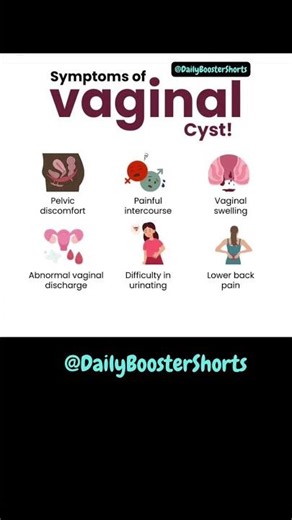 Vaginal cyst symptoms every woman must know for early detection & care 💡💗