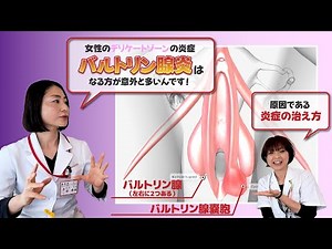 Bartholin's gland inflammation: causes and treatment